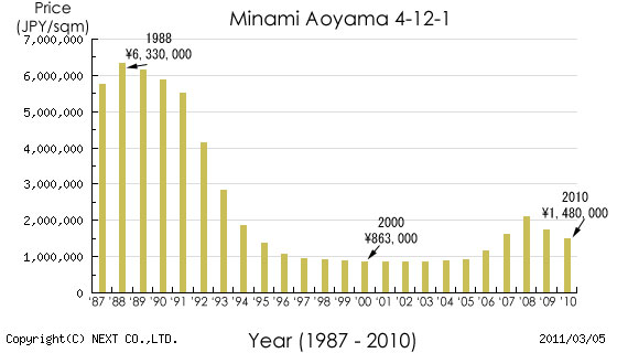 minamiaoyama4121