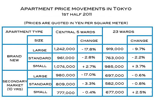 Tokyo real estate market report