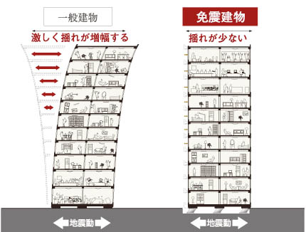 30% of apartments with base isolation systems suffered damage in