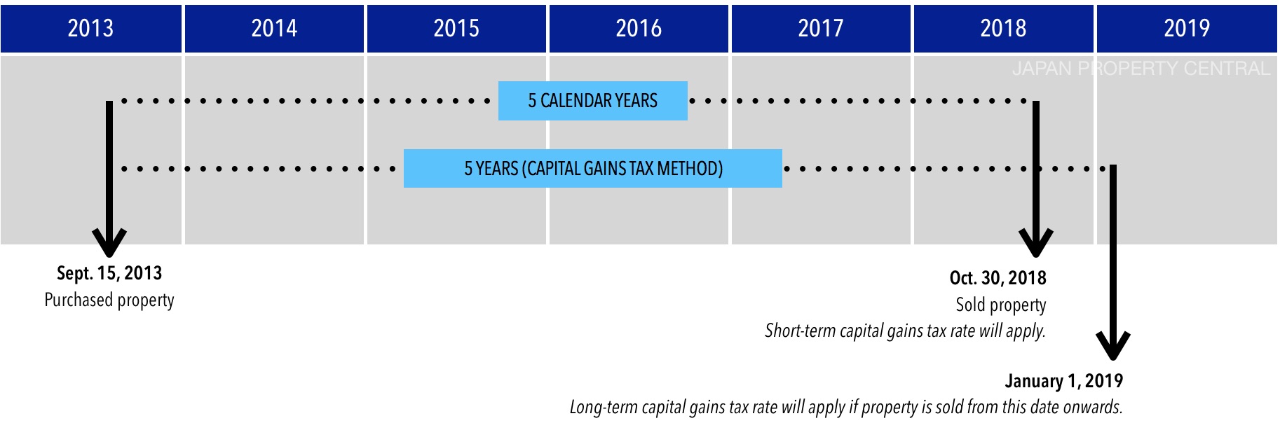 Capital Gains Tax Chart 2017