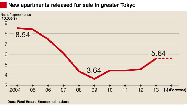 Central Tokyo's population to increase by 40% over next 20+ years – JAPAN  PROPERTY CENTRAL K.K.