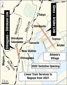 Tokyo train lines