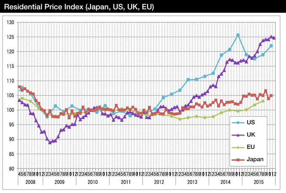 Japan’s house price index for November 2015 JAPAN PROPERTY CENTRAL K.K.