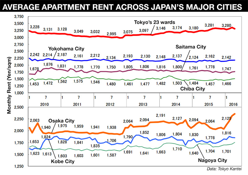 Japan Apt Rent Apt2016