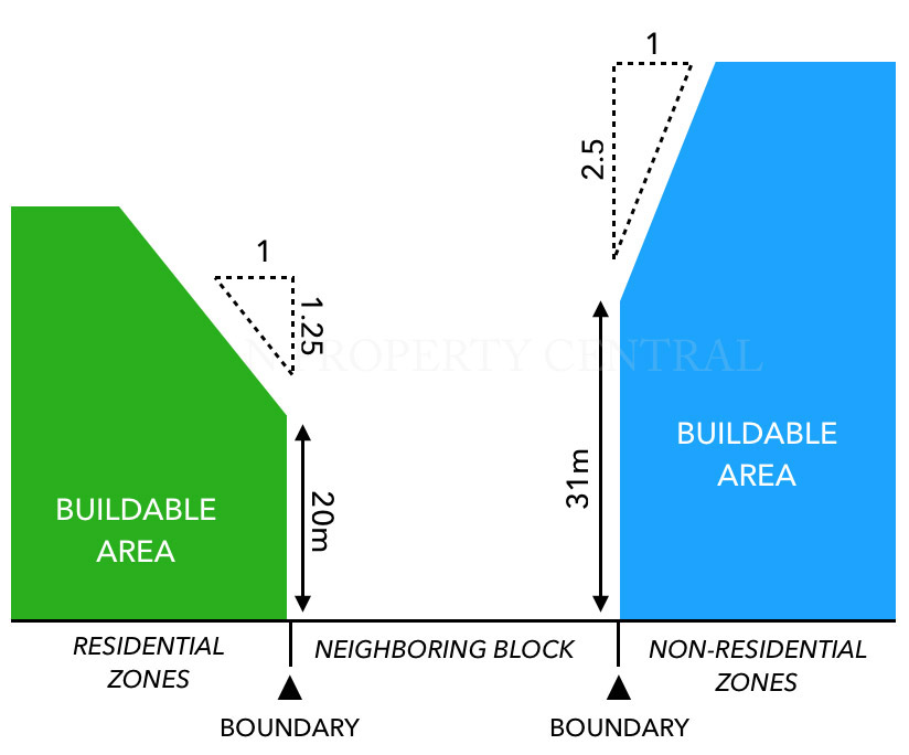 building-height-restrictions-japan-property-central