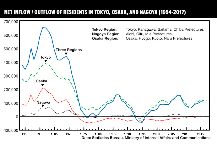 Tokyo records net outflow of foreign residents in 2020 – JAPAN PROPERTY  CENTRAL K.K.