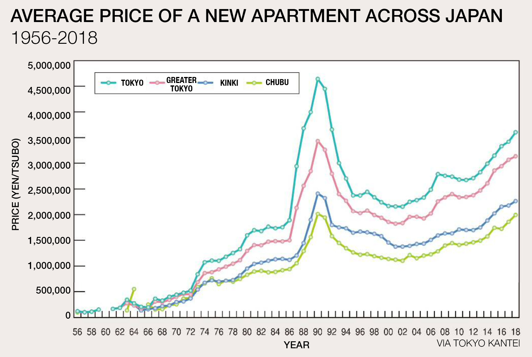 Real Estate Listing Price History At Geraldine Scott Blog