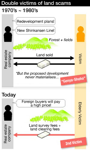 Japan Land Scam 1