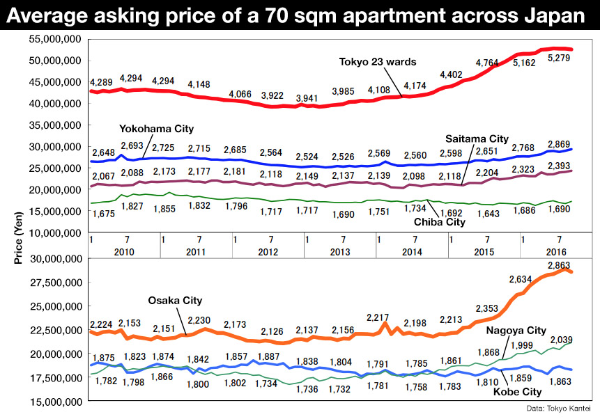 apartment-prices-201609