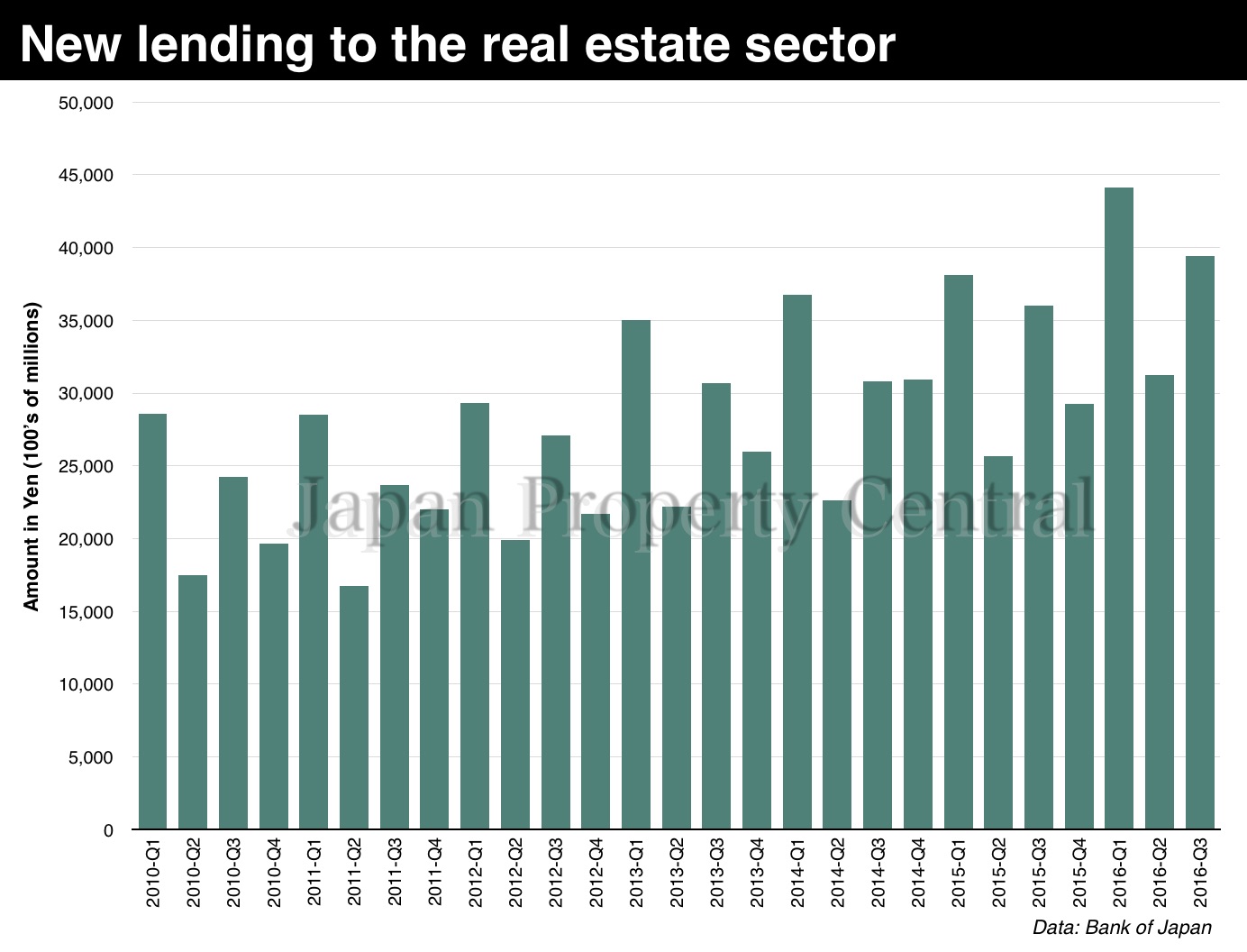 boj-real-estate-lending