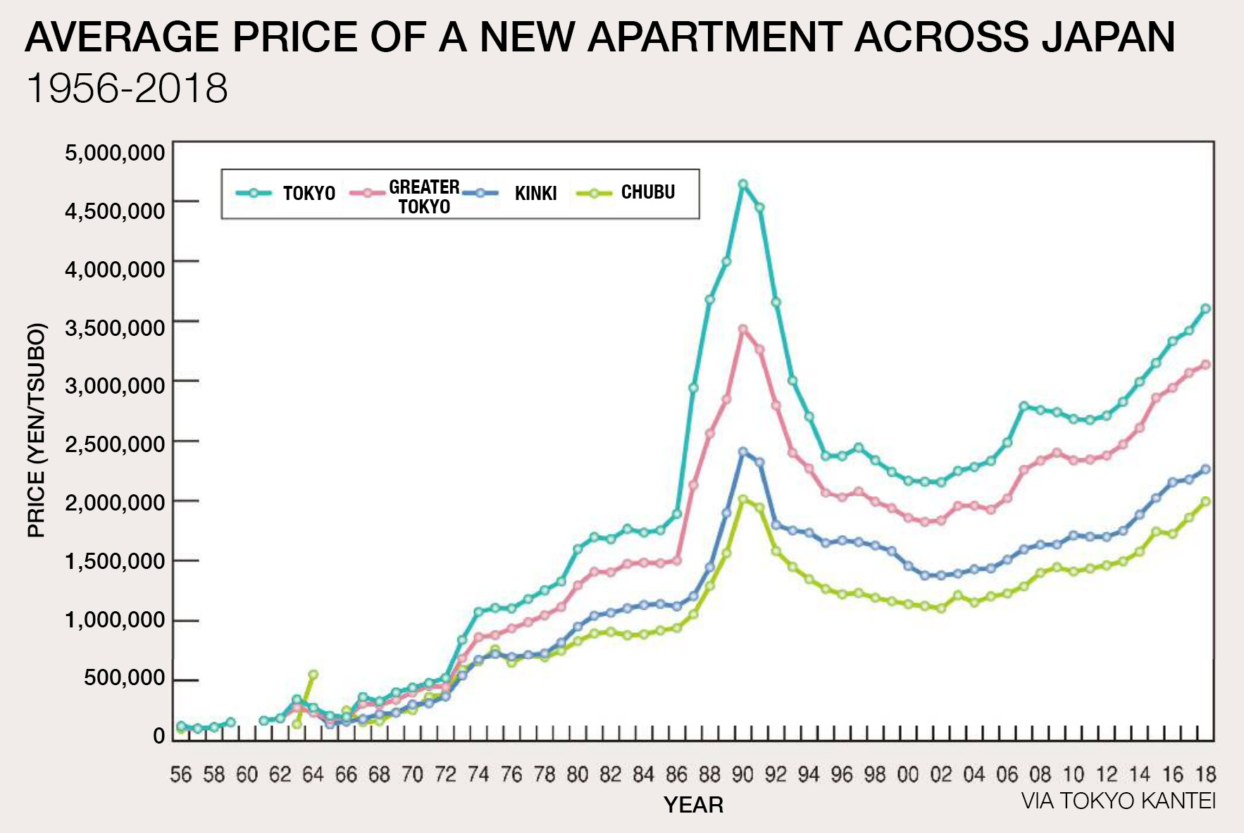 New apartment prices in Japan since 1956 – JAPAN PROPERTY CENTRAL