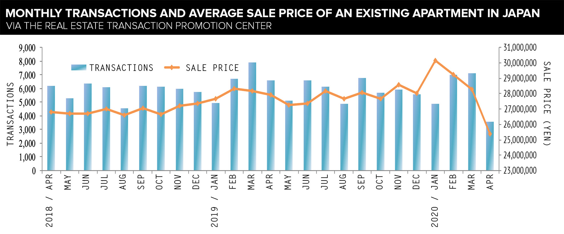 Unique Average Price To Buy An Apartment for Small Space