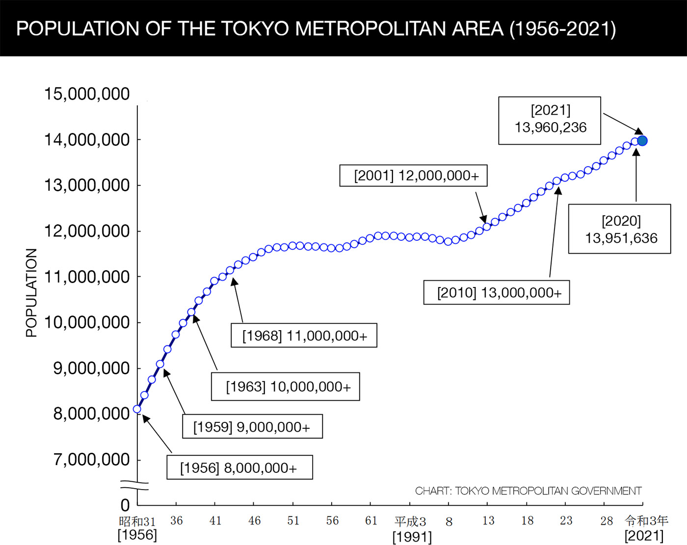 Population of Tokyo - Tokyo Metropolitan Government