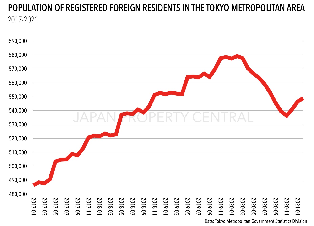 Tokyo Population Pyramid 2024 Gussi Kessia