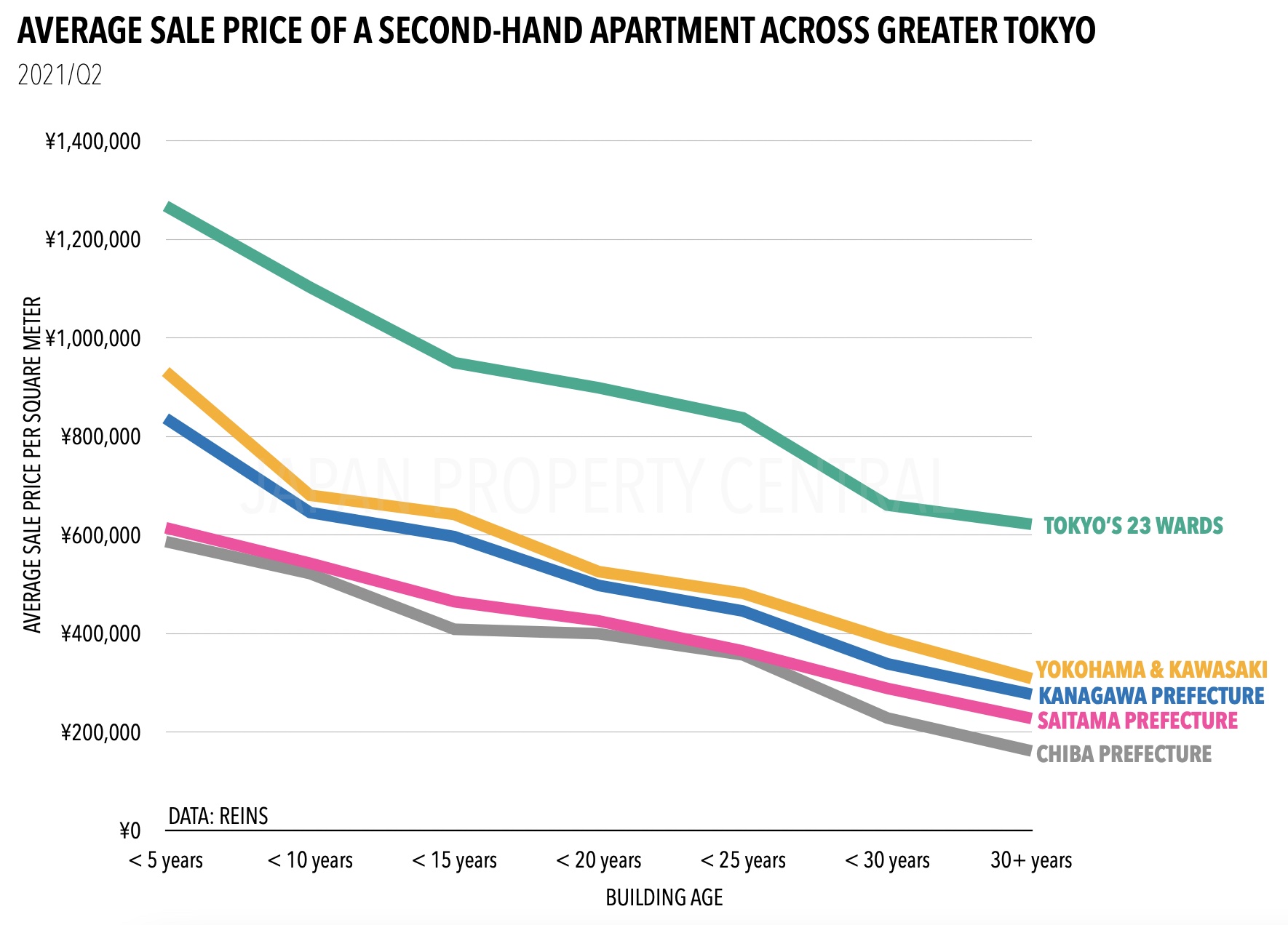 how-age-affects-house-prices-japan-property-central-k-k