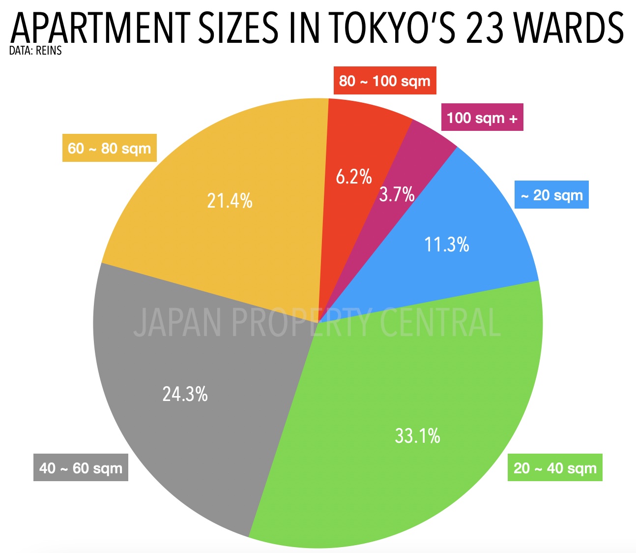 Price Of Apartment In Tokyo