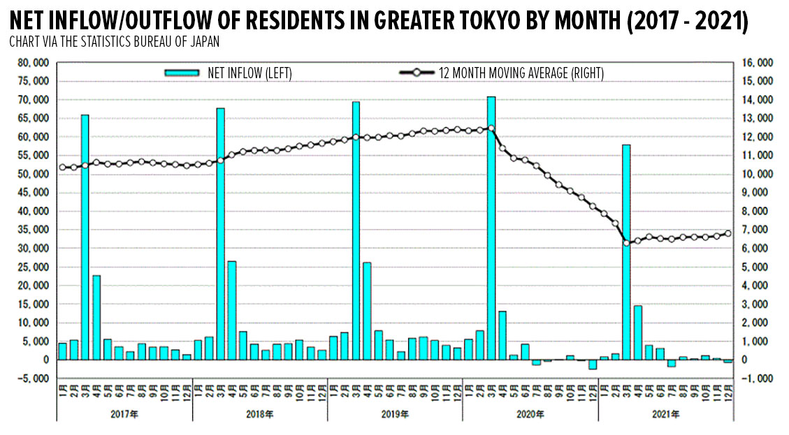 Jakarta Closing Population Gap with Tokyo