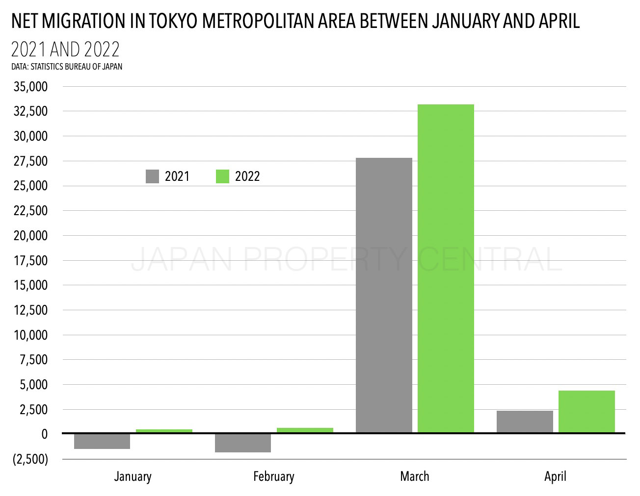 Tokyo's population exceeds 14 million for the first time in history – JAPAN  PROPERTY CENTRAL K.K.