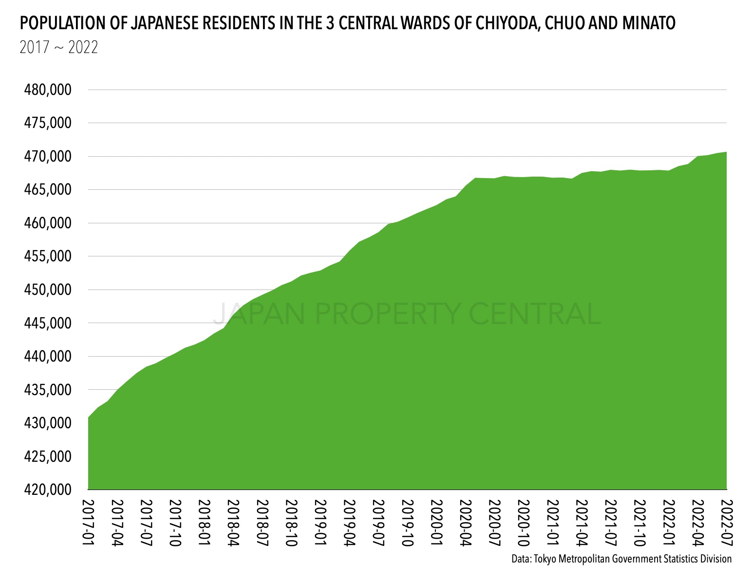 Tokyo City Population 2024 By Year Aggy Lonnie