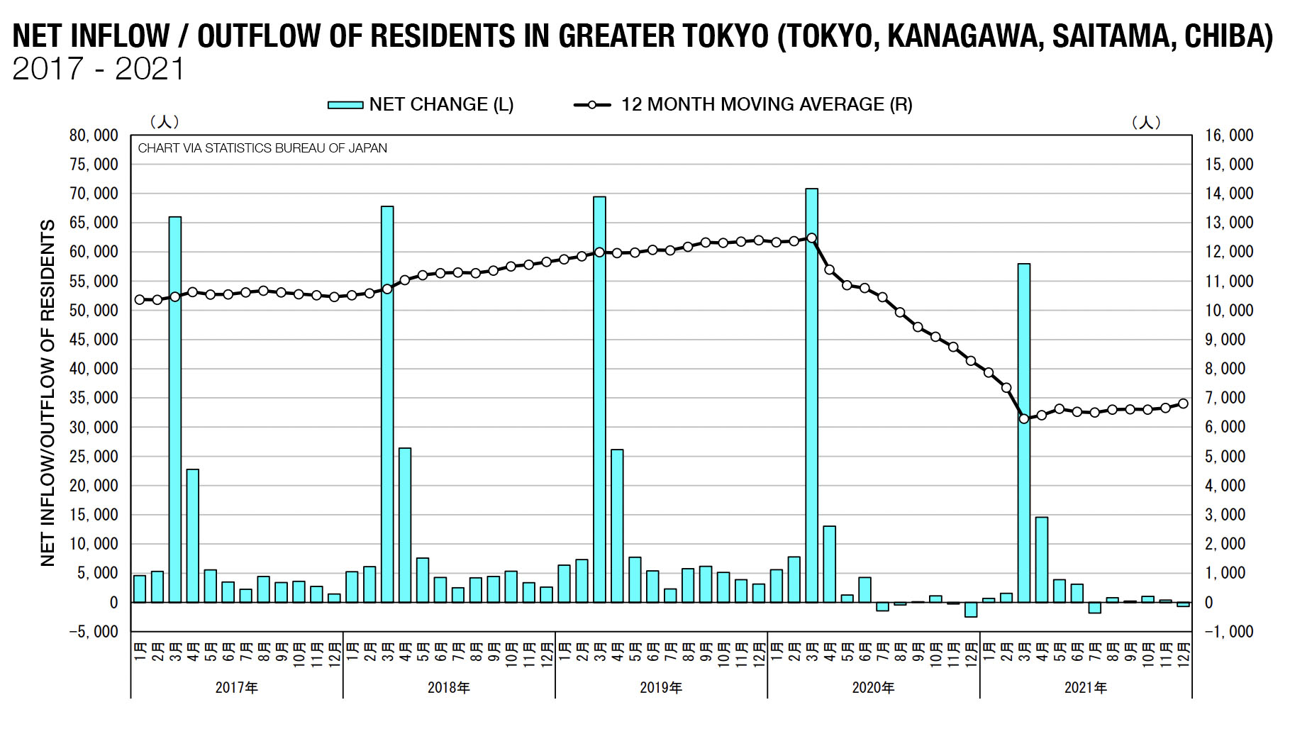 Japan: population Greater Tokyo Area 1950-2030