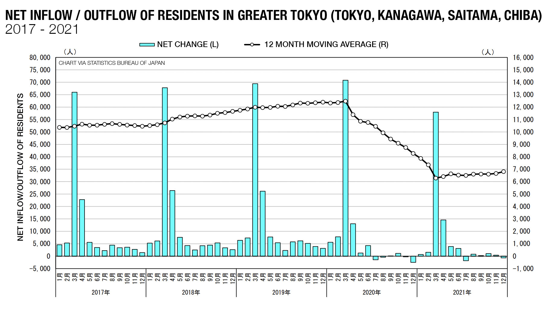 Central Tokyo's population growth a strain on local governments and schools  – JAPAN PROPERTY CENTRAL K.K.