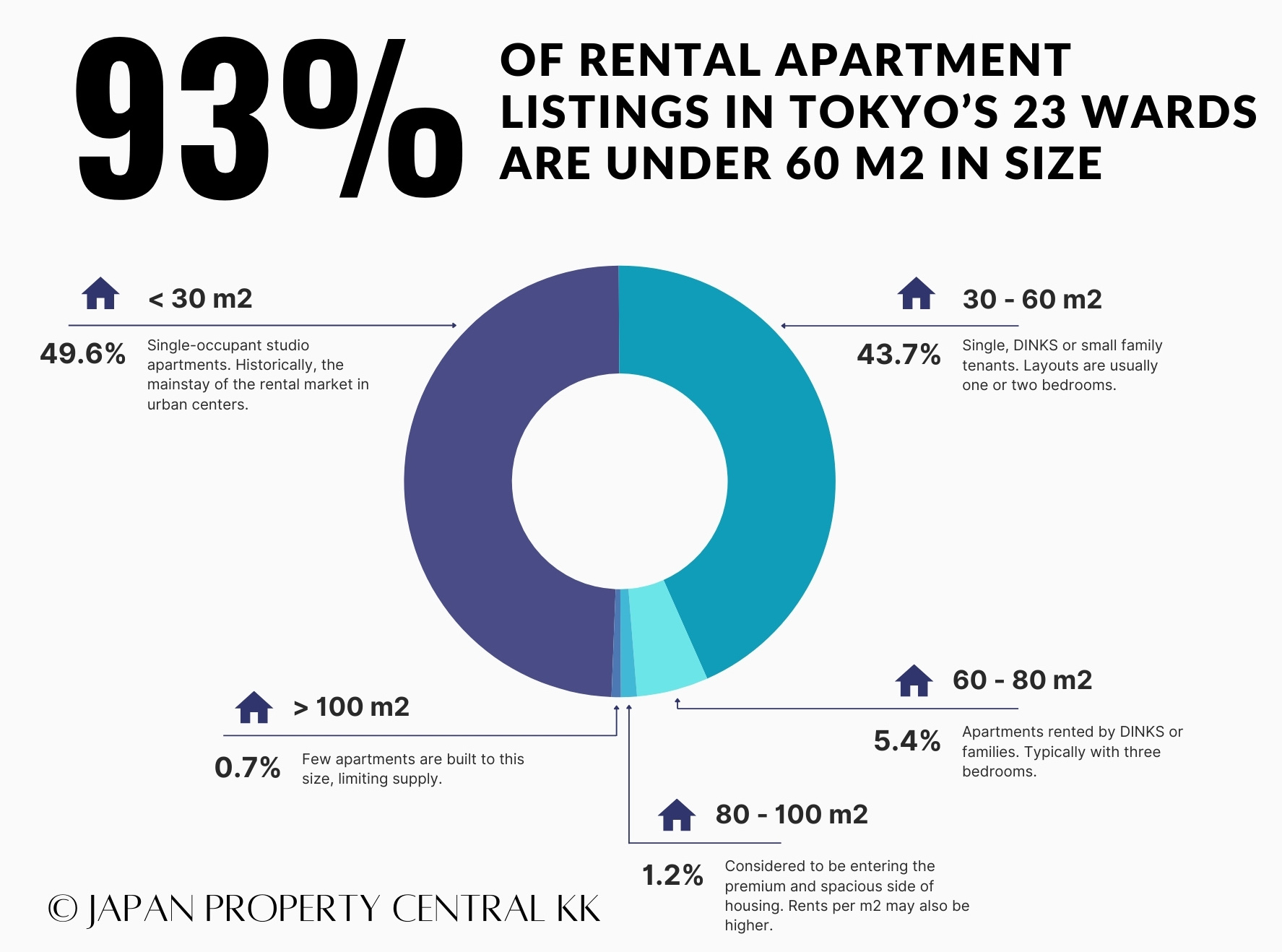 Slim pickings for large apartments in Tokyo – JAPAN PROPERTY CENTRAL K.K.