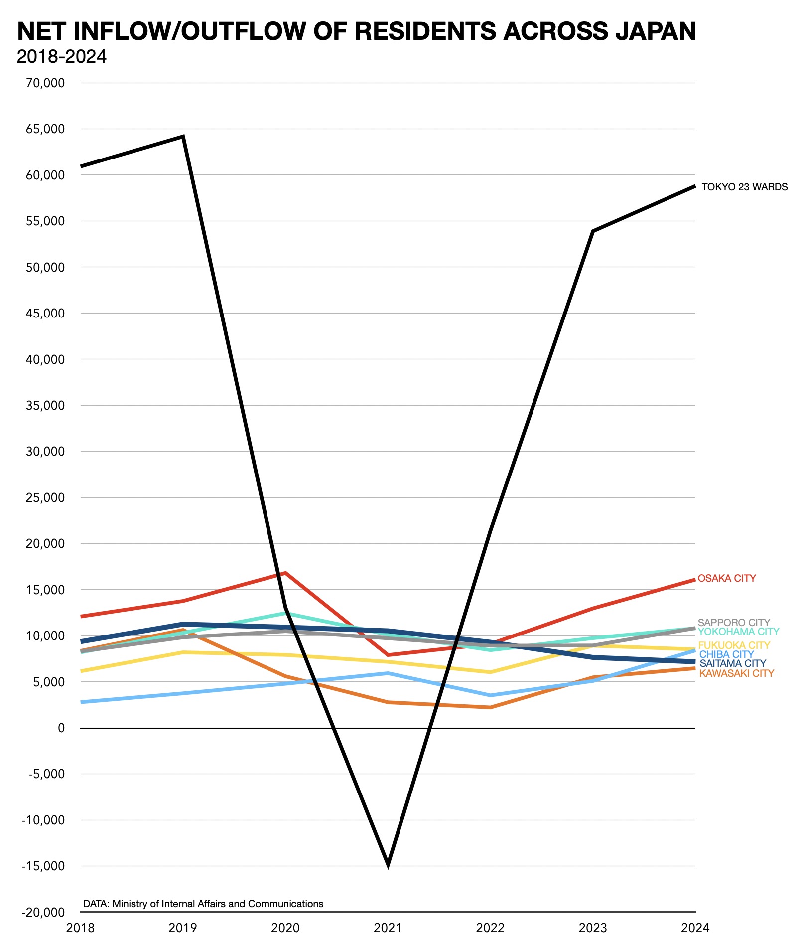 Greater Tokyo’s population sees net increase for 29th year in a row – JAPAN PROPERTY CENTRAL K.K.